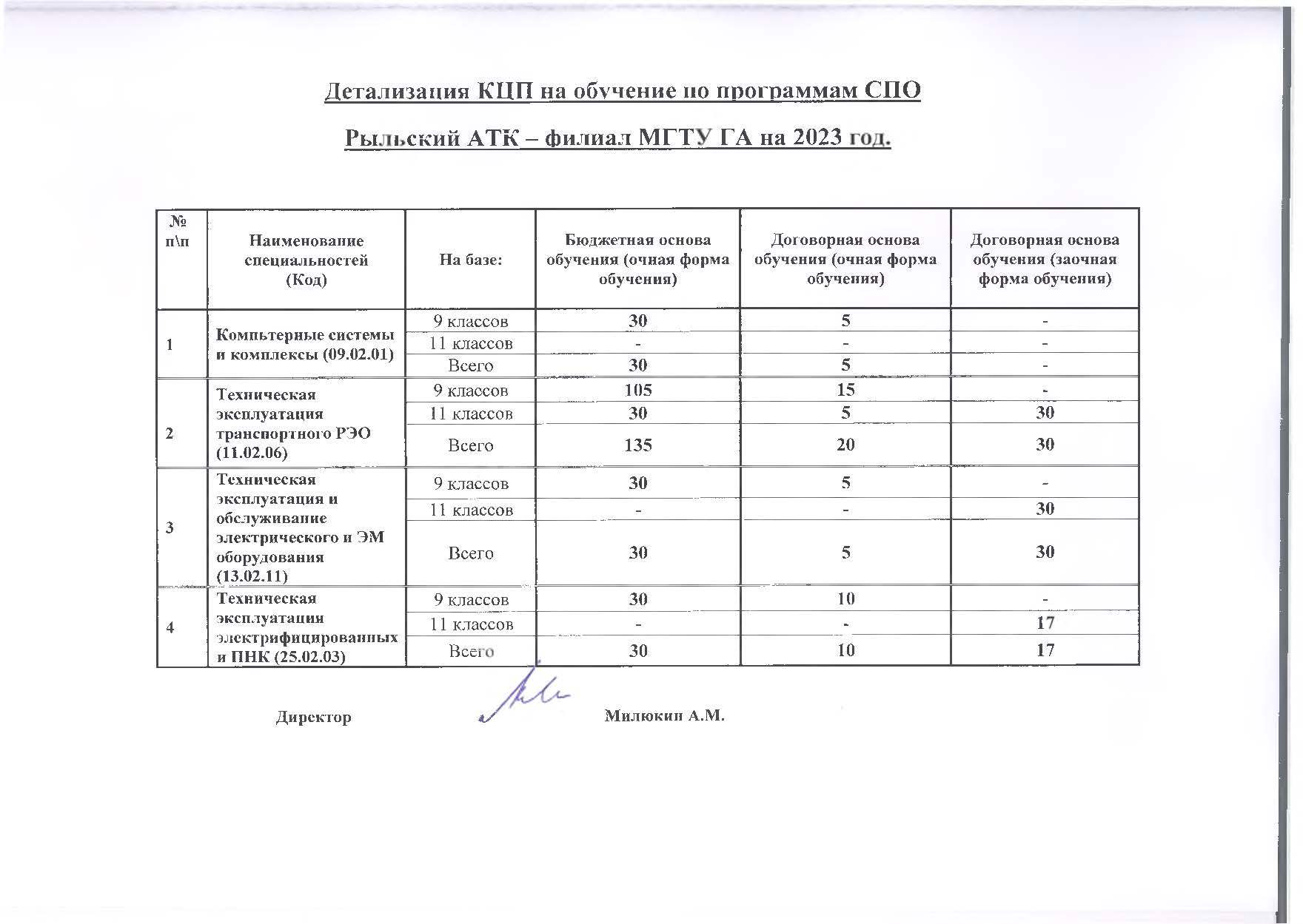 Кутафина списки поступающих 2024